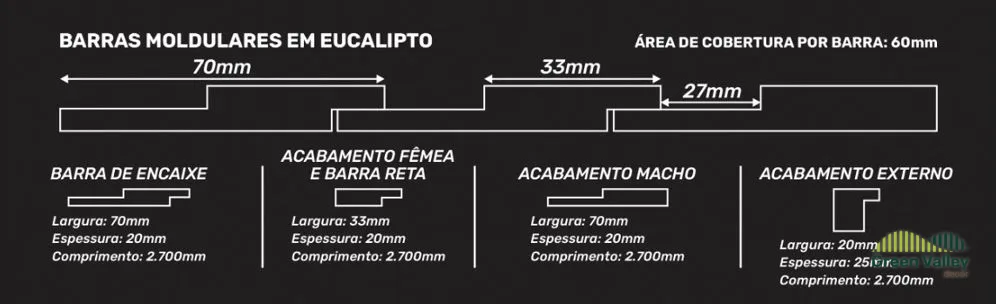 Painel Ripado Eucalipto Creta 70x20x2700mm